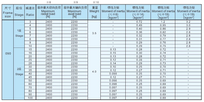 <a href='/alxxjsj.html'>機器人減速機</a>